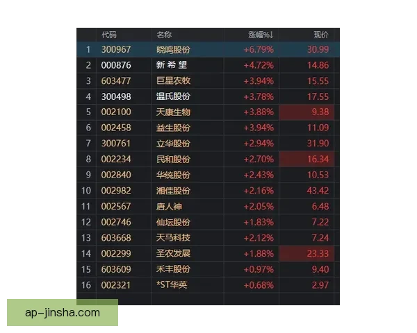 8胜7数据加持危地甲科万英佩尔强势启航三连胜在望新赛季开局佳